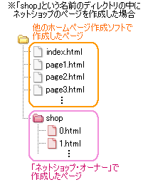 directory_zu.gif